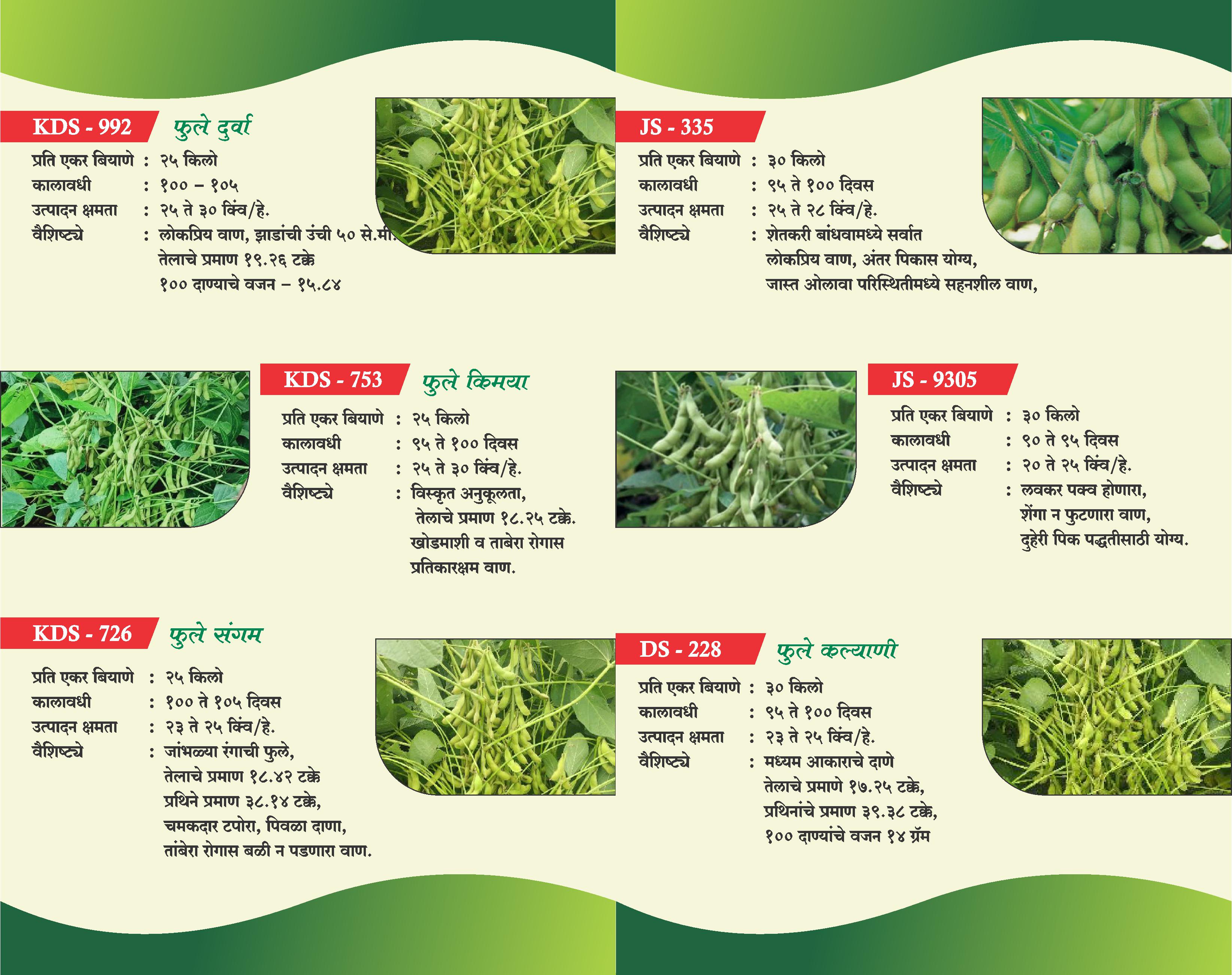 Soyabean Variety Chart